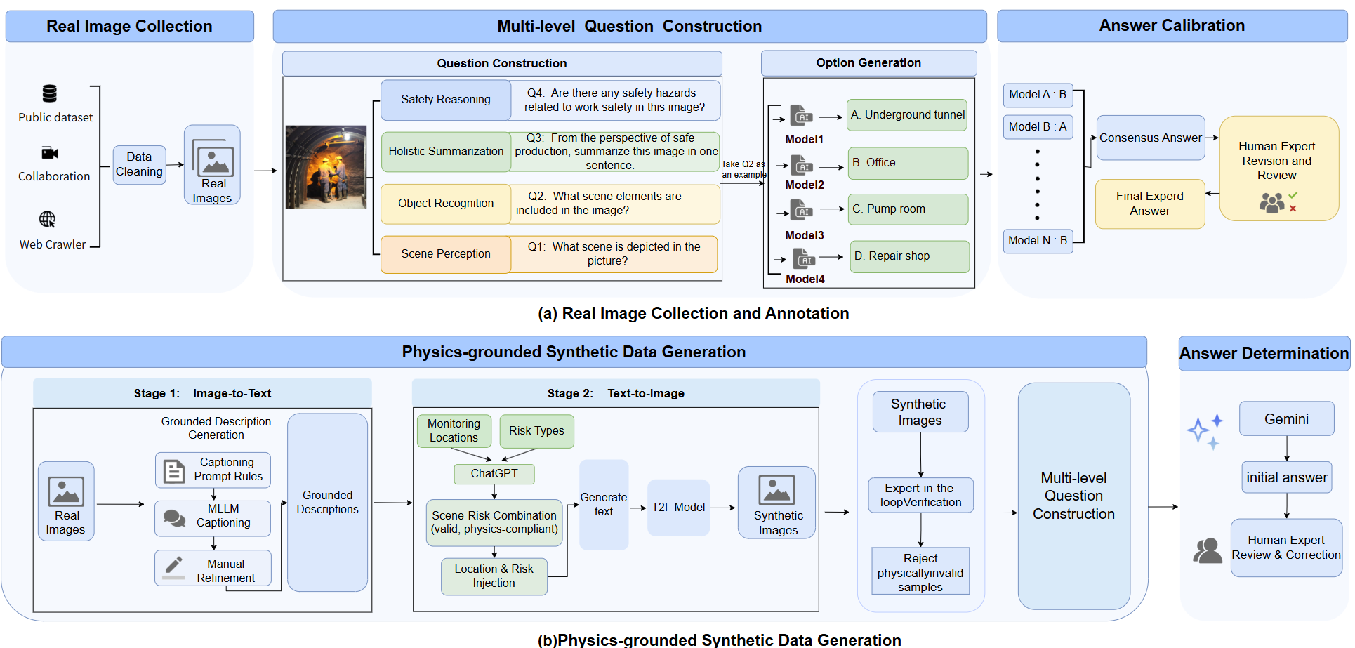 UMSBench-v1: A Real-Synthetic Composited Multimodal Benchmark Dataset for Underground Mine Safety