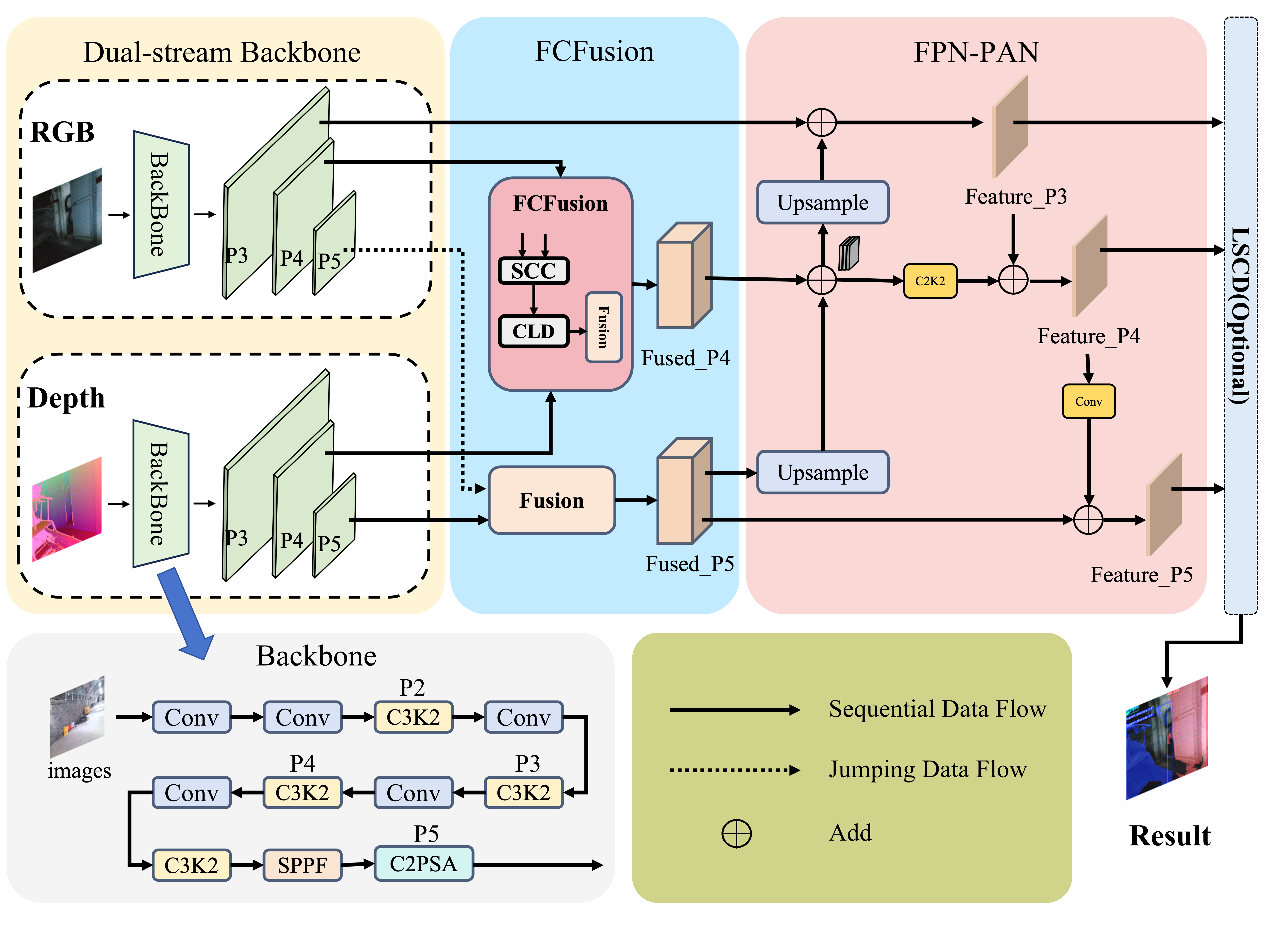 UMIS-Mine: Robust RGB-D Instance Segmentation in Visually Degraded Underground Mine Scenes